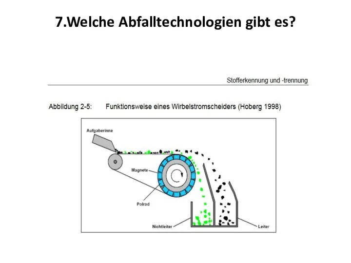 7.Welche Abfalltechnologien gibt es?