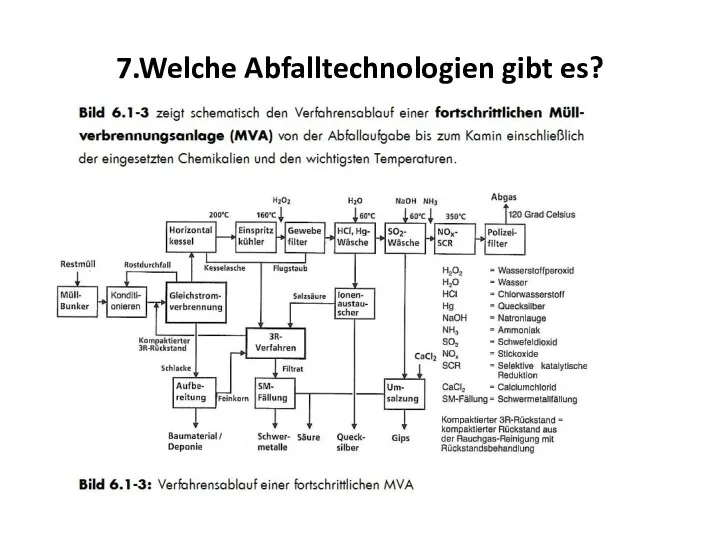 7.Welche Abfalltechnologien gibt es?