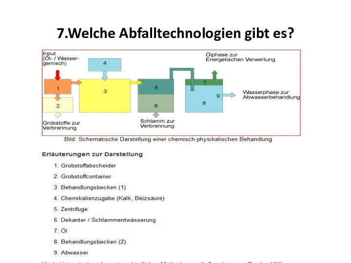 7.Welche Abfalltechnologien gibt es?