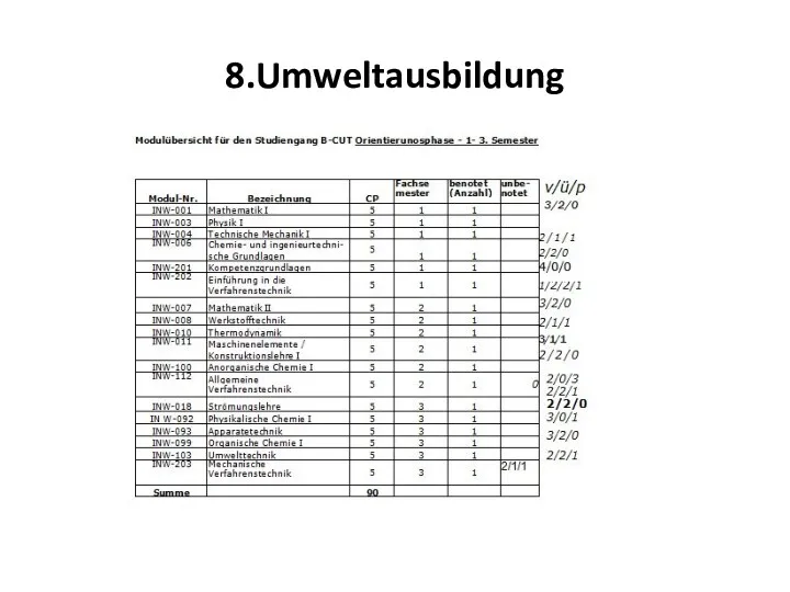 8.Umweltausbildung