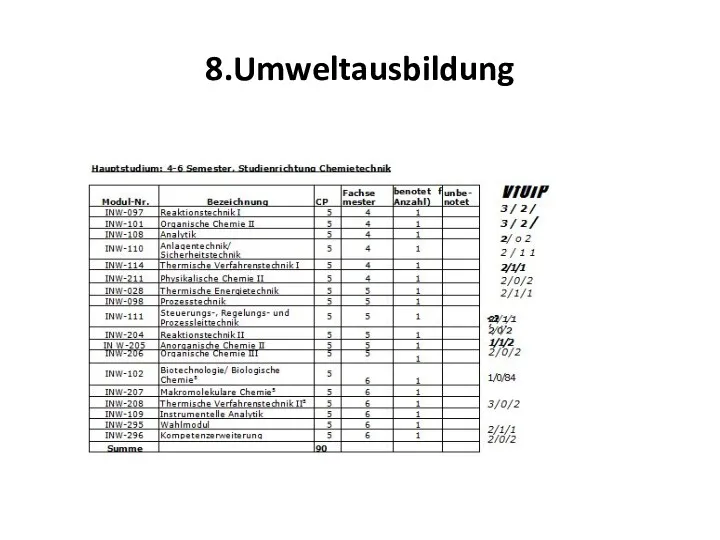 8.Umweltausbildung