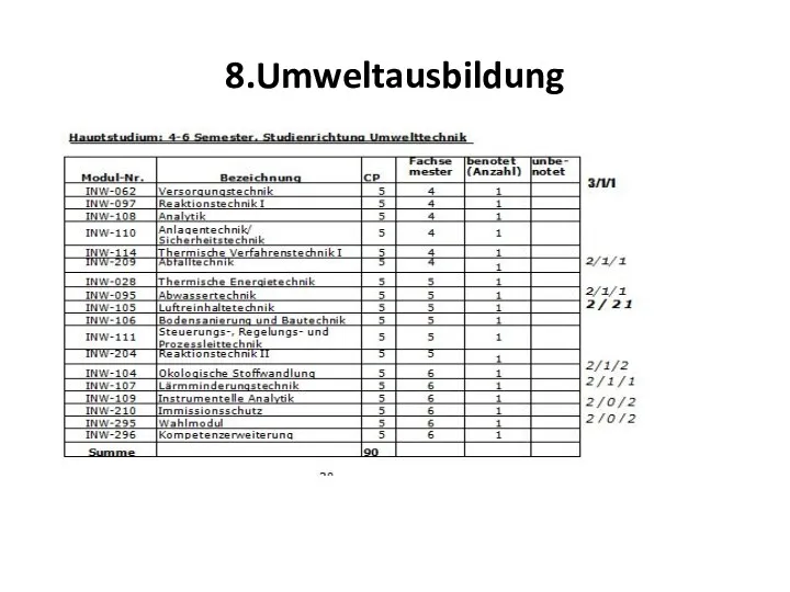 8.Umweltausbildung