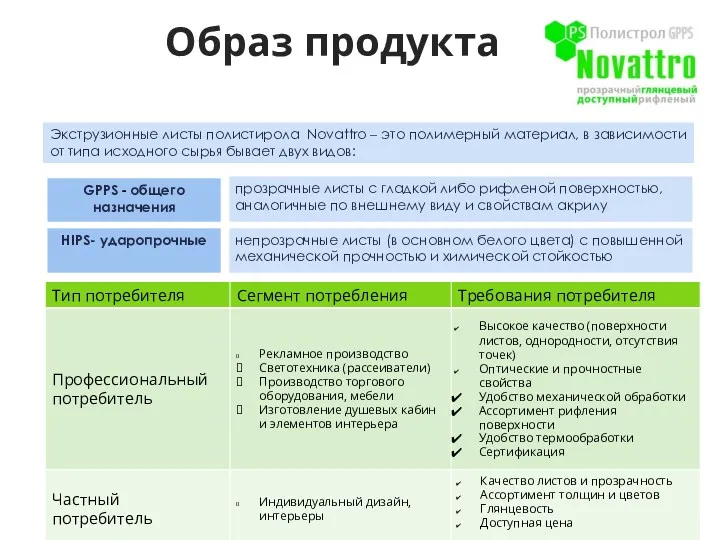 Образ продукта Экструзионные листы полистирола Novattro – это полимерный материал,