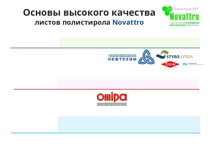 Основы высокого качества листов полистирола Novattro