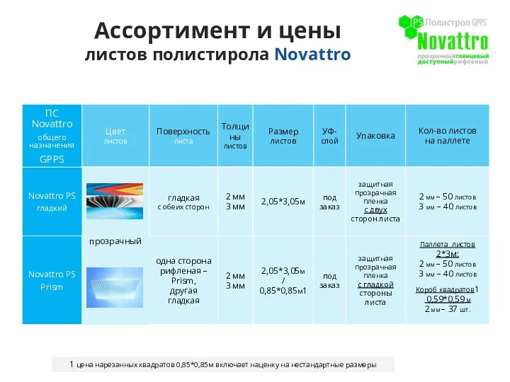 Ассортимент и цены листов полистирола Novattro 1 цена нарезанных квадратов 0,85*0,85м включает наценку на нестандартные размеры