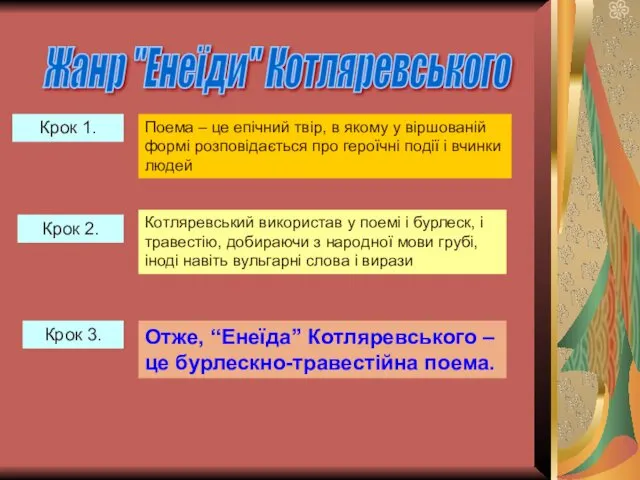 Жанр "Енеїди" Котляревського Крок 1. Поема – це епічний твір,