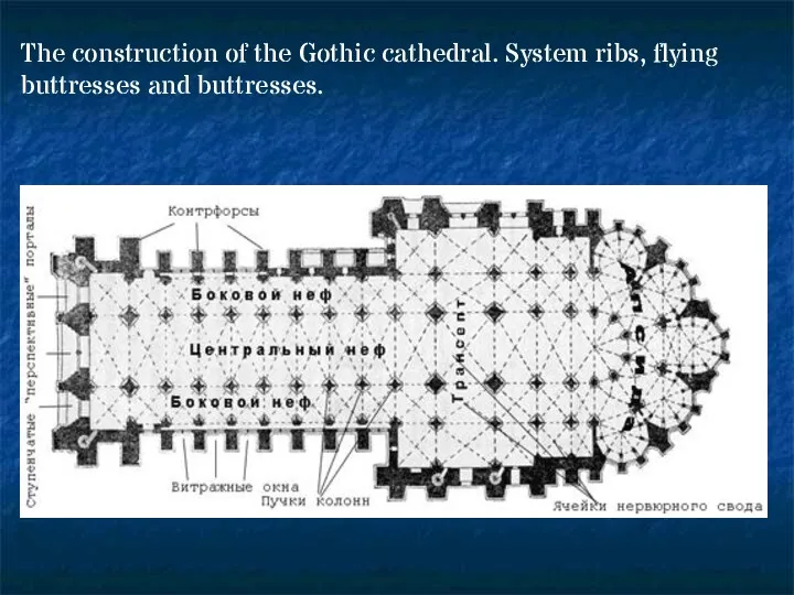 The construction of the Gothic cathedral. System ribs, flying buttresses and buttresses.