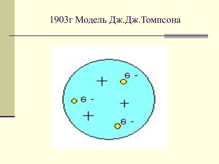 1903г Модель Дж.Дж.Томпсона