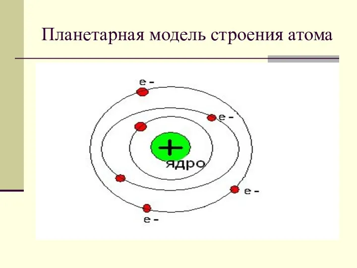 Планетарная модель строения атома