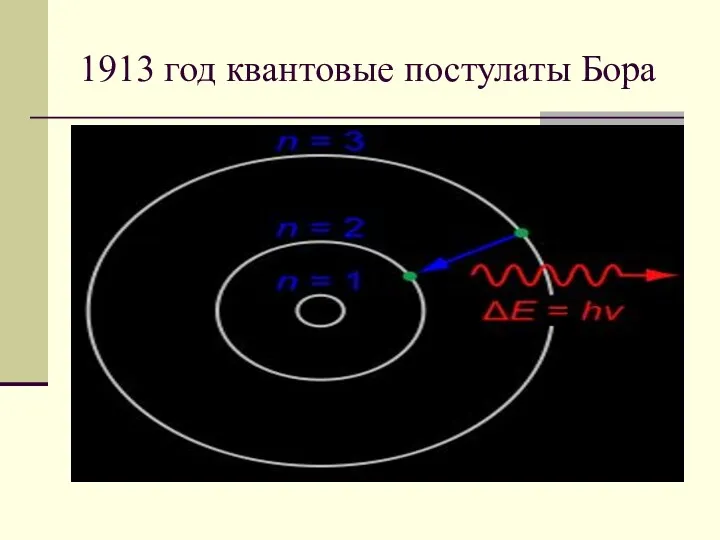 1913 год квантовые постулаты Бора