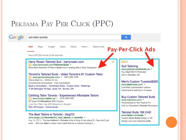 Реклама Pay Per Click (PPC)