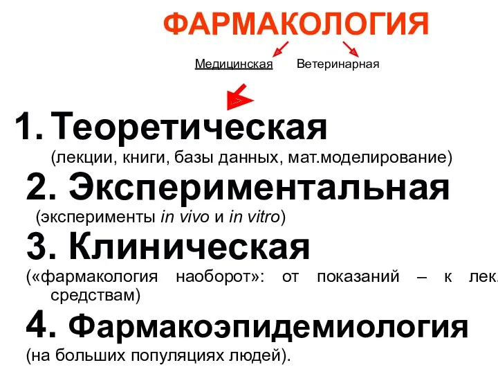 Теоретическая (лекции, книги, базы данных, мат.моделирование) 2. Экспериментальная (эксперименты in