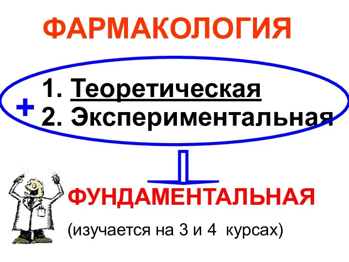 1. Теоретическая 2. Экспериментальная ФАРМАКОЛОГИЯ ФУНДАМЕНТАЛЬНАЯ (изучается на 3 и 4 курсах) +