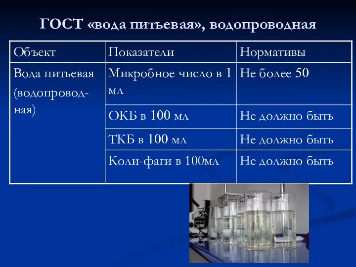 ГОСТ «вода питьевая», водопроводная