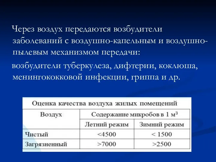 Через воздух передаются возбудители заболеваний с воздушно-капельным и воздушно- пылевым