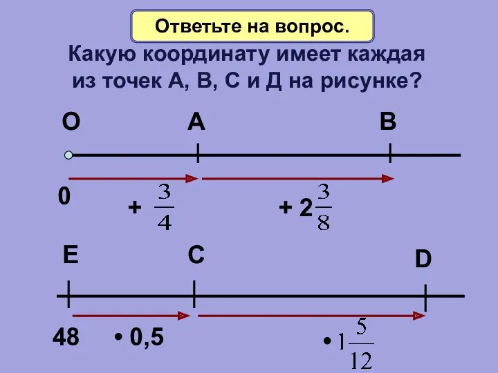 Какую координату имеет каждая из точек А, В, С и Д на рисунке? Ответьте на вопрос.