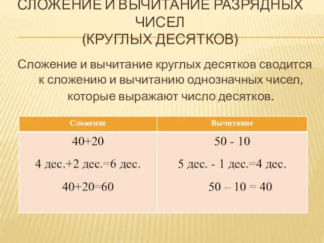 СЛОЖЕНИЕ И ВЫЧИТАНИЕ РАЗРЯДНЫХ ЧИСЕЛ (КРУГЛЫХ ДЕСЯТКОВ) Сложение и вычитание