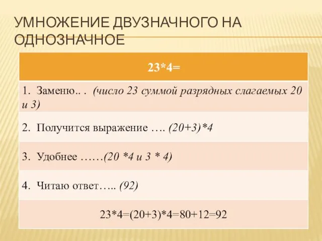 УМНОЖЕНИЕ ДВУЗНАЧНОГО НА ОДНОЗНАЧНОЕ