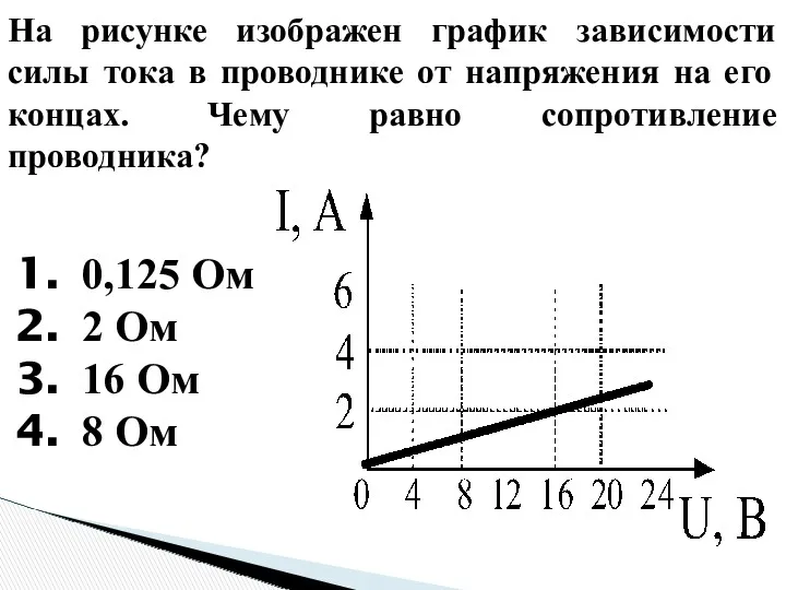 На рисунке изображен график зависимости силы тока в проводнике от