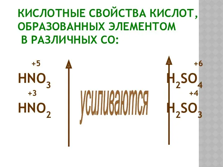 КИСЛОТНЫЕ СВОЙСТВА КИСЛОТ, ОБРАЗОВАННЫХ ЭЛЕМЕНТОМ В РАЗЛИЧНЫХ СО: +5 +6