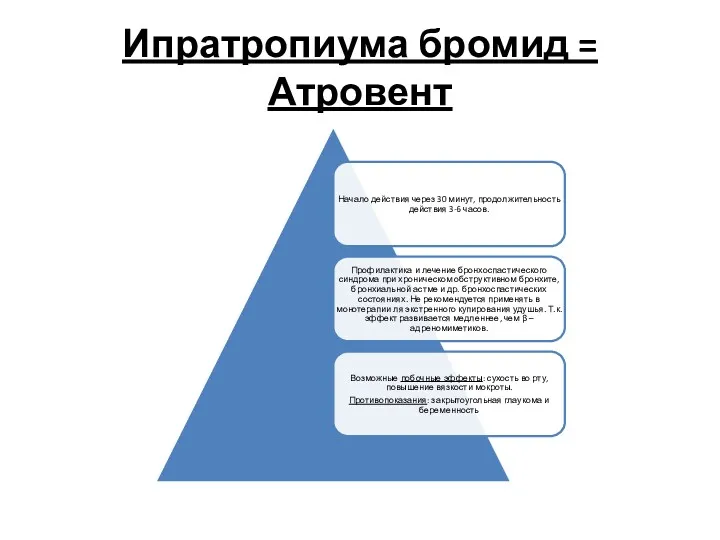 Ипратропиума бромид = Атровент