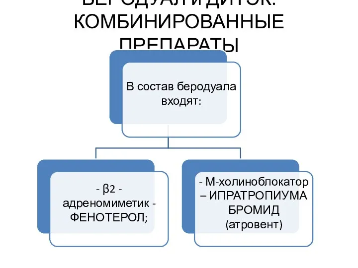 БЕРОДУАЛ и ДИТЭК. КОМБИНИРОВАННЫЕ ПРЕПАРАТЫ