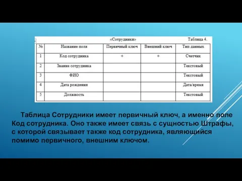 Таблица Сотрудники имеет первичный ключ, а именно поле Код сотрудника.