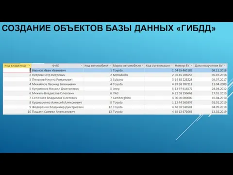 СОЗДАНИЕ ОБЪЕКТОВ БАЗЫ ДАННЫХ «ГИБДД»