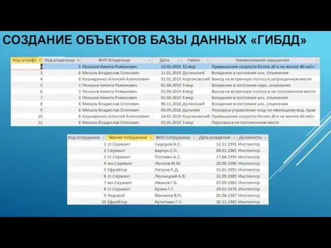 СОЗДАНИЕ ОБЪЕКТОВ БАЗЫ ДАННЫХ «ГИБДД»