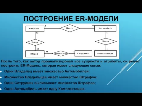 ПОСТРОЕНИЕ ER-МОДЕЛИ После того, как автор проанализировал все сущности и