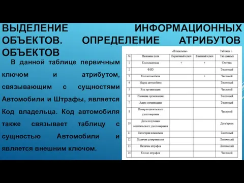 ВЫДЕЛЕНИЕ ИНФОРМАЦИОННЫХ ОБЪЕКТОВ. ОПРЕДЕЛЕНИЕ АТРИБУТОВ ОБЪЕКТОВ В данной таблице первичным