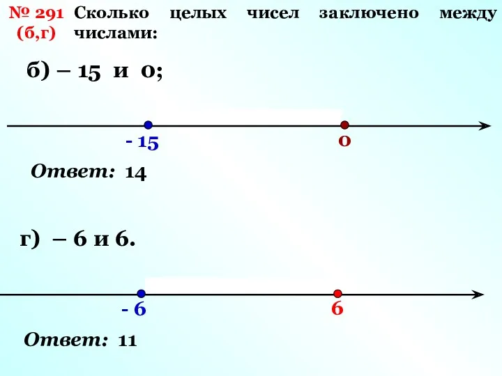№ 291 (б,г) Сколько целых чисел заключено между числами: б)