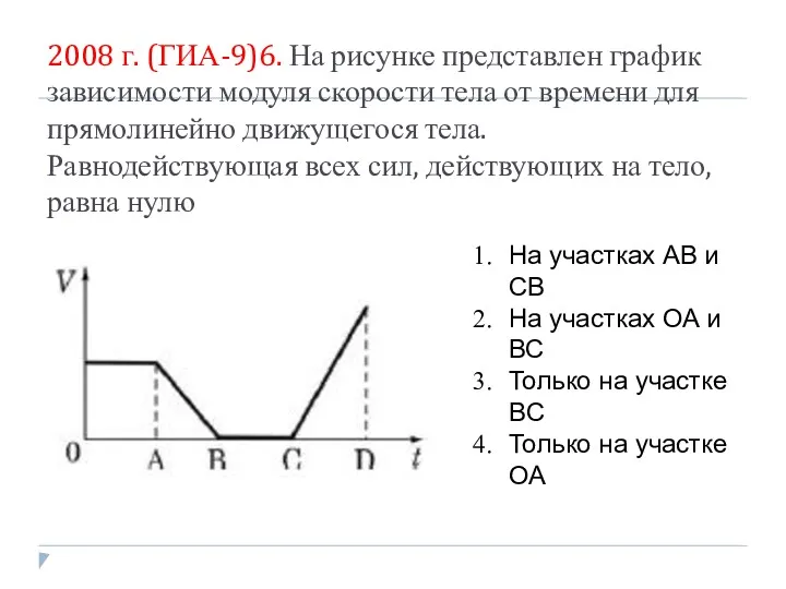 2008 г. (ГИА-9)6. На рисунке представлен график зависимости модуля скорости