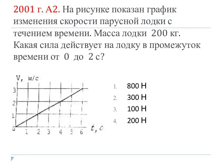 2001 г. А2. На рисунке показан график изменения скорости парусной