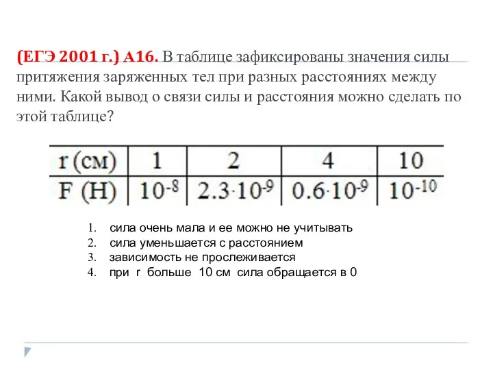 (ЕГЭ 2001 г.) А16. В таблице зафиксированы значения силы притяжения