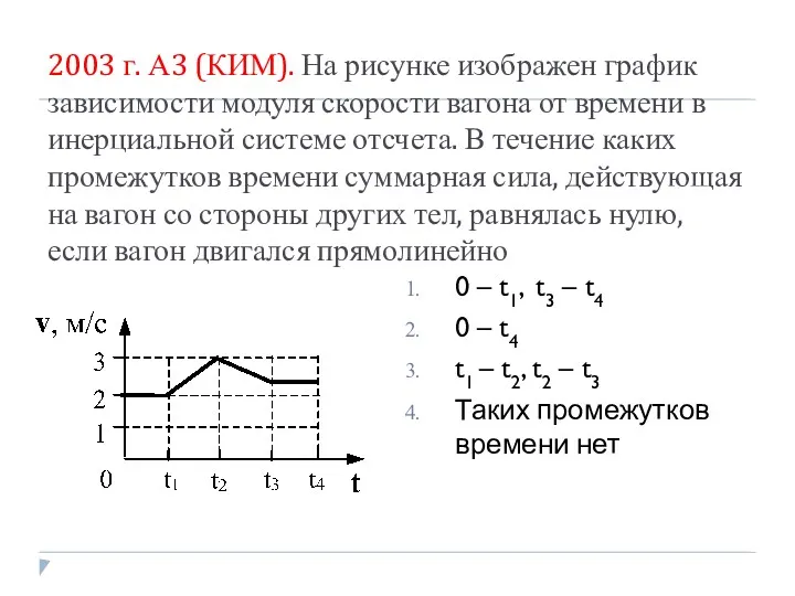 2003 г. А3 (КИМ). На рисунке изображен график зависимости модуля