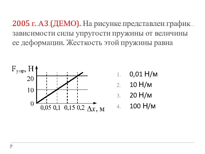 2005 г. А3 (ДЕМО). На рисунке представлен график зависимости силы