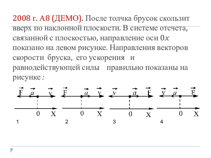 2008 г. А8 (ДЕМО). После толчка брусок скользит вверх по