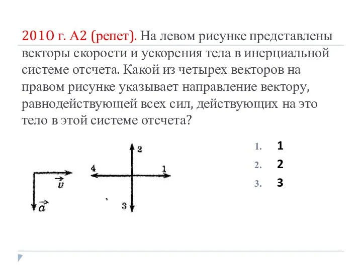 2010 г. А2 (репет). На левом рисунке представлены векторы скорости