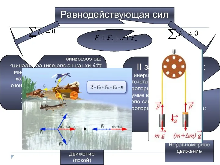 Равнодействующая сил I закон Ньютона: Материальная точка сохраняет состояние покоя