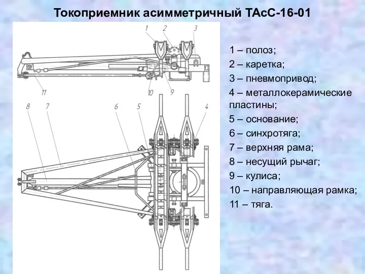 Токоприемник асимметричный ТАсС-16-01 1 – полоз; 2 – каретка; 3