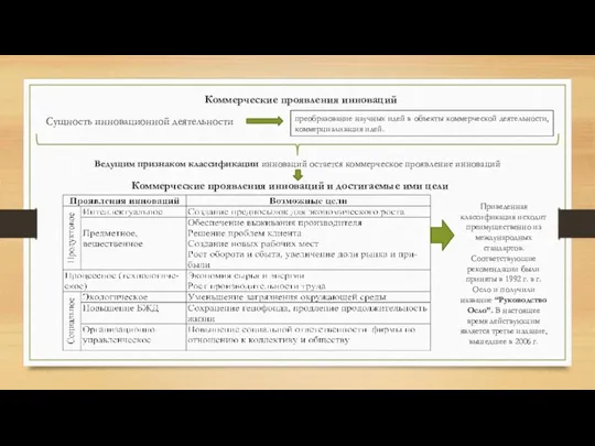 Коммерческие проявления инноваций преобразование научных идей в объекты коммерческой деятельности,