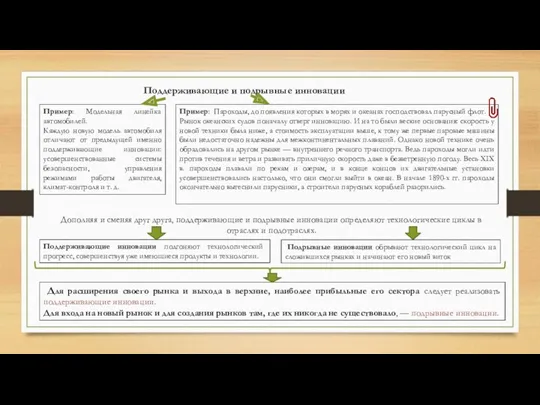 Поддерживающие и подрывные инновации Пример: Модельная линейка автомобилей. Каждую новую