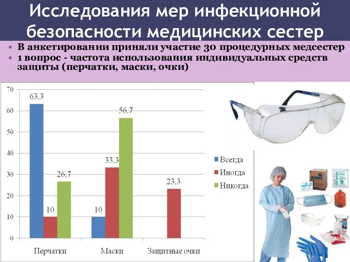 Исследования мер инфекционной безопасности медицинских сестер В анкетировании приняли участие