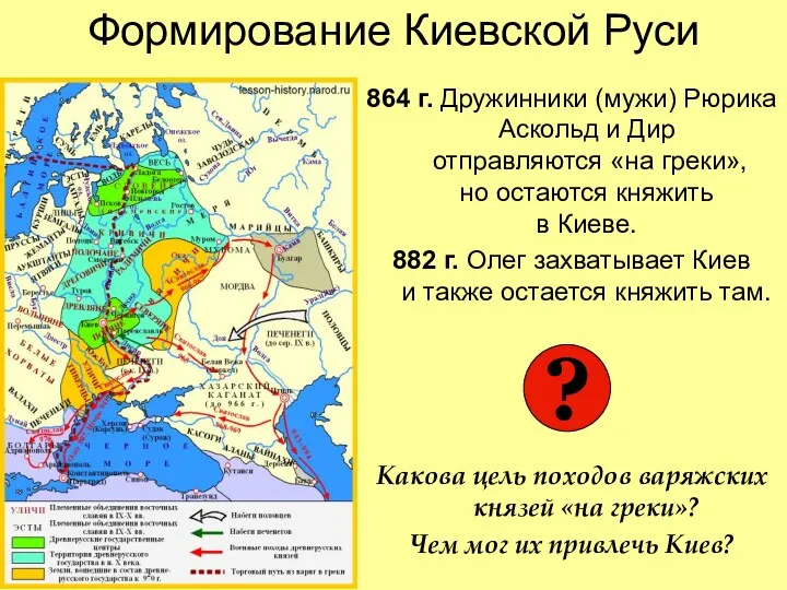 Формирование Киевской Руси 864 г. Дружинники (мужи) Рюрика Аскольд и