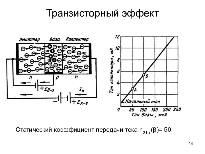 Транзисторный эффект Статический коэффициент передачи тока h21э (β)= 50
