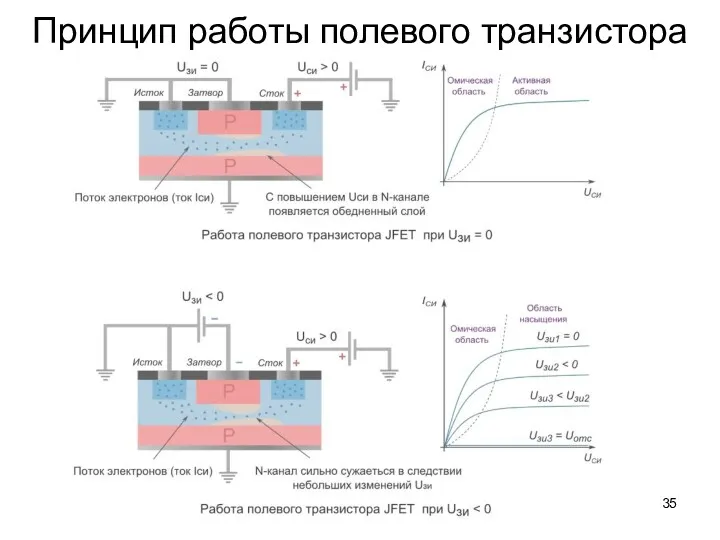 Принцип работы полевого транзистора