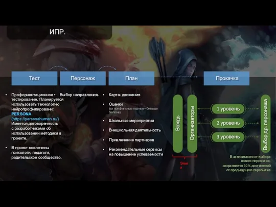 ИПР. Тест Персонаж План Прокачка Карта- движения Оценки (за профильные
