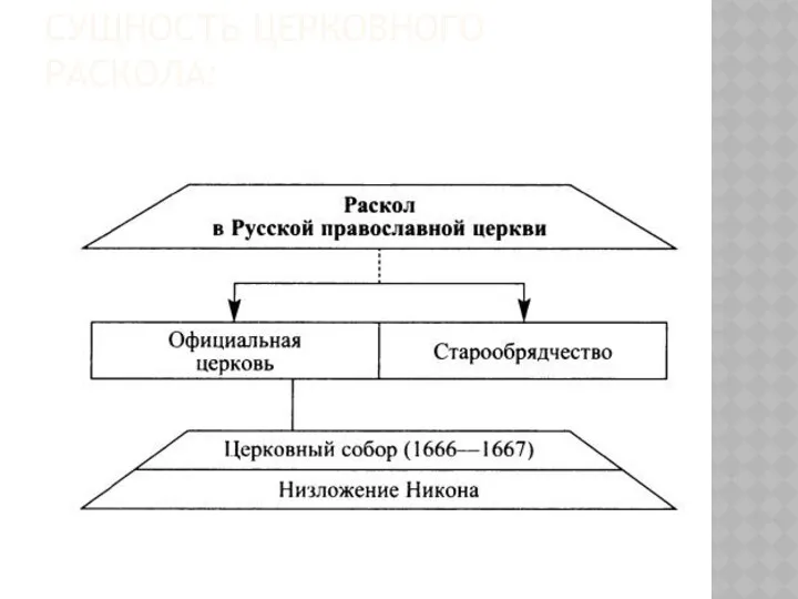 СУЩНОСТЬ ЦЕРКОВНОГО РАСКОЛА: