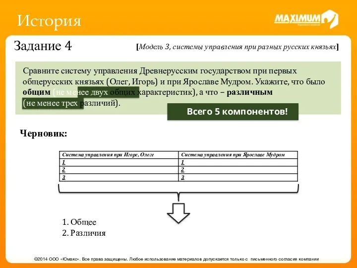 История ©2014 ООО «Юмакс». Все права защищены. Любое использование материалов